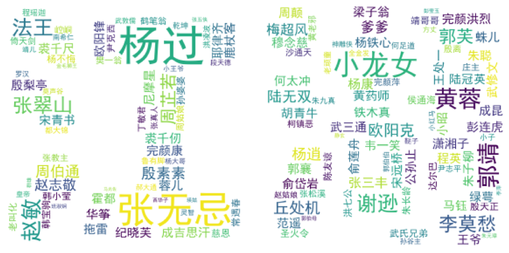 圣石少女篇杨过游戏背景故事 世界观设定全揭秘