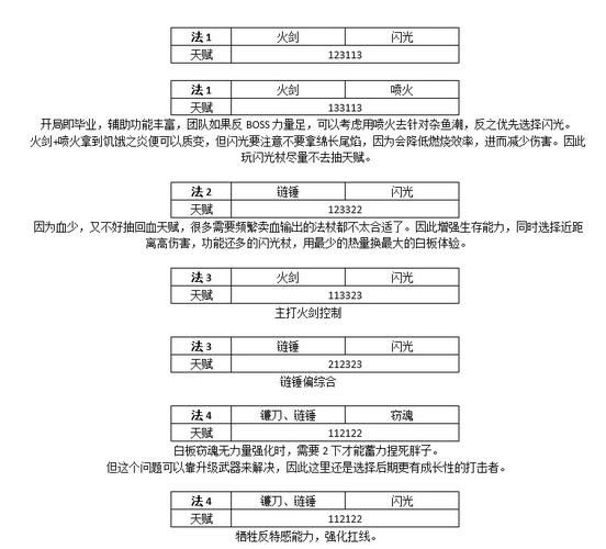圣石少女篇游戏攻略心得 高效刷图与BOSS打法教学