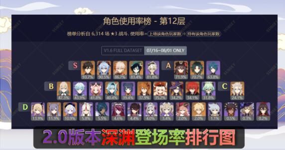 圣骑士复仇之夜最新版本是多少 版本更新内容一览
