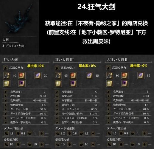 圣骑士复仇之夜最新版本职业选择推荐指南