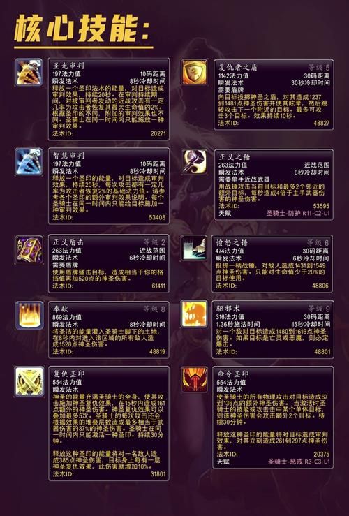 圣骑士复仇之夜最新版本职业选择推荐指南