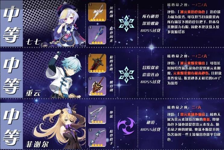 圣骑士大人与魅魔从者安卓角色培养技巧