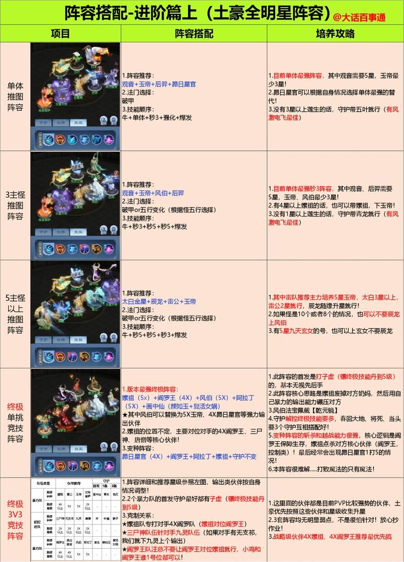 圣骑士大人与魅魔从者游戏攻略最强阵容搭配推荐