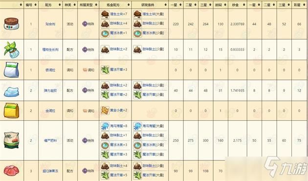 圣骑士莉卡物语杨过游戏下载安装教程分享