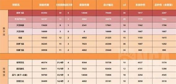 圣骑士莉雅丝汉化版最新更新内容介绍 新装备与技能调整