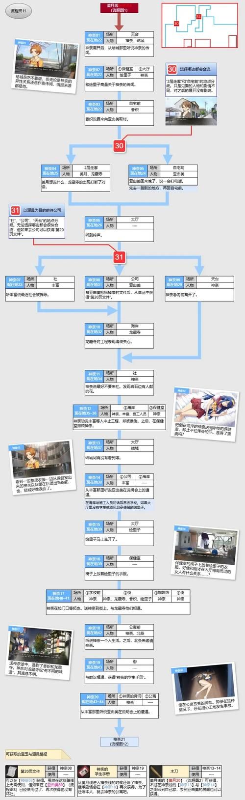 在世界尽头咏唱恋曲的少女PC版下载指南 在世界尽头咏唱恋曲的少女PC版下载指南