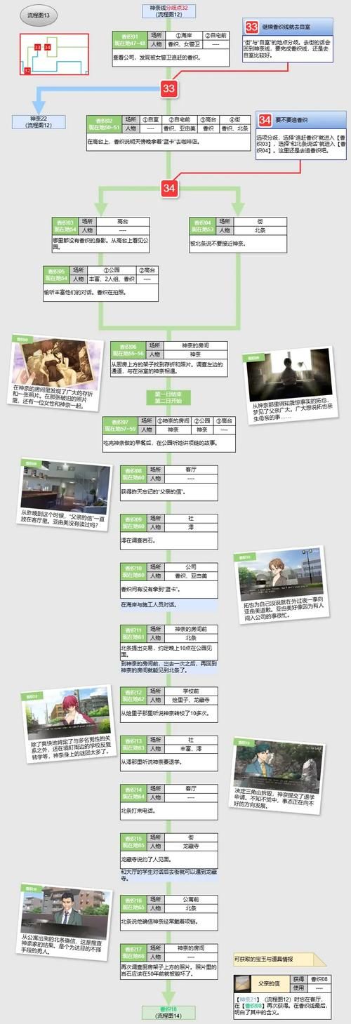 在世界尽头咏唱恋曲的少女最新版本常见问题解答