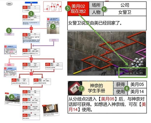 在世界尽头咏唱恋曲的少女游戏全关卡通关攻略 在世界尽头咏唱恋曲的少女游戏全关卡通关攻略