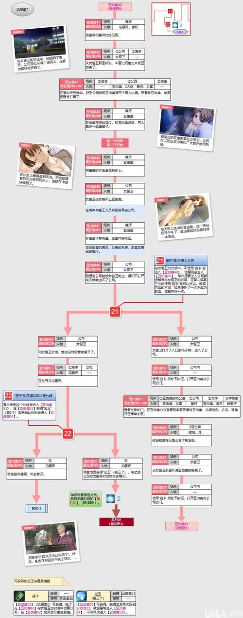 在世界尽头咏唱恋曲的少女游戏全关卡通关攻略 在世界尽头咏唱恋曲的少女游戏全关卡通关攻略