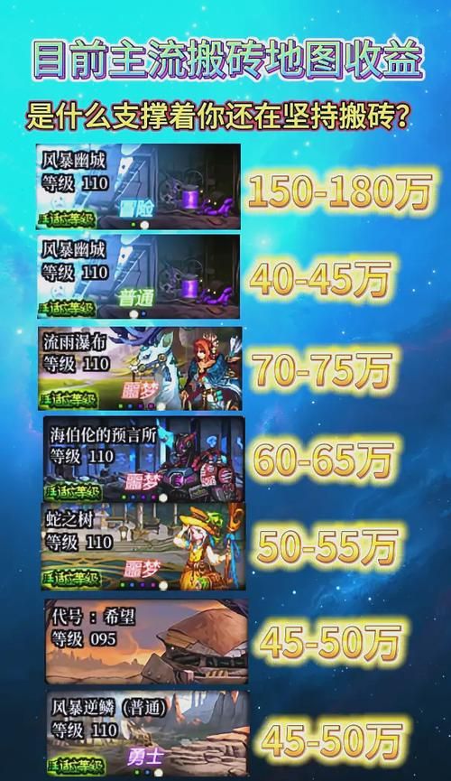 在地下城赚钱还债版本大全新手必看指南