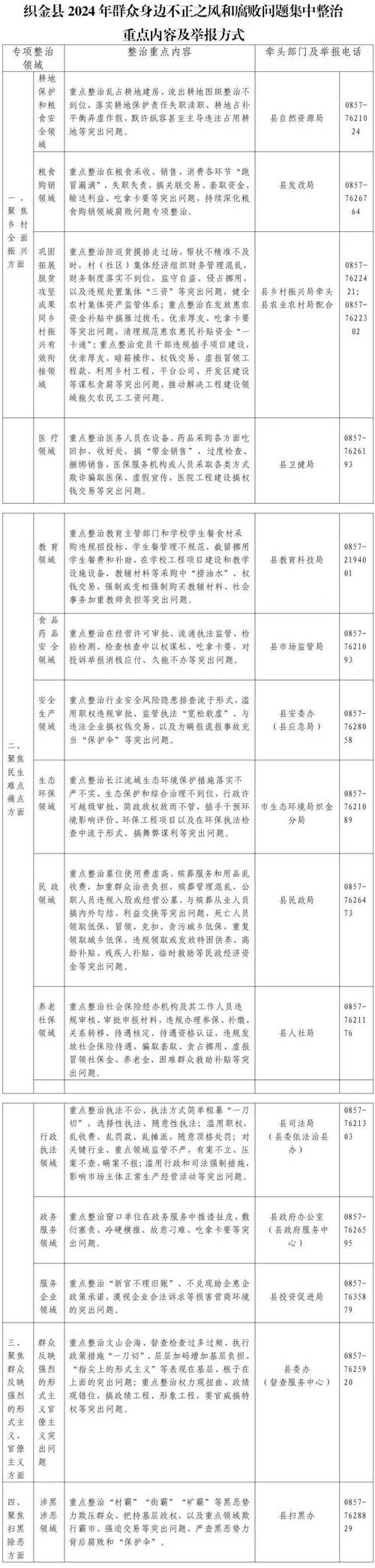 在腐败之网中更新地址常见问题及解决方法