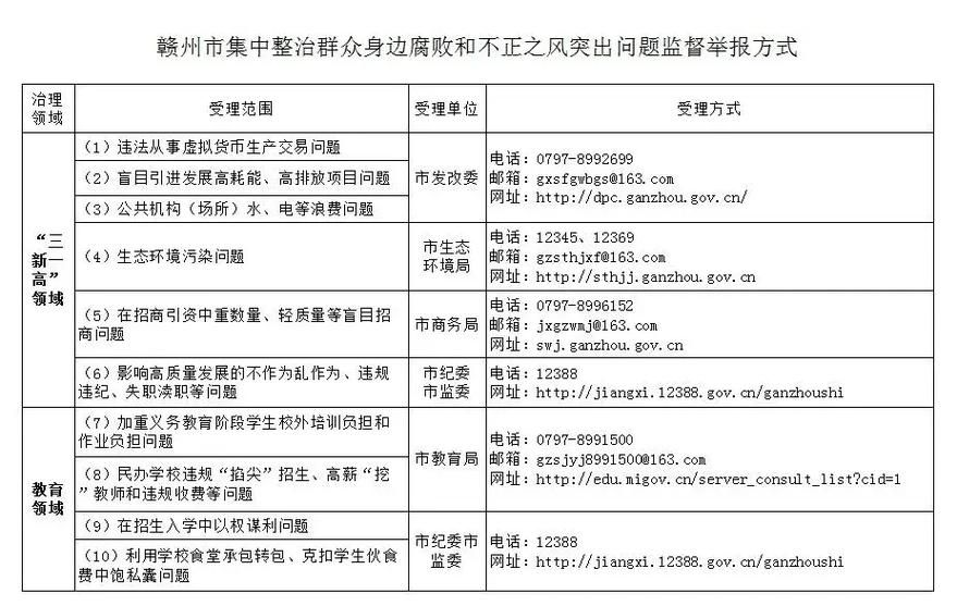 在腐败之网中更新地址常见问题及解决方法