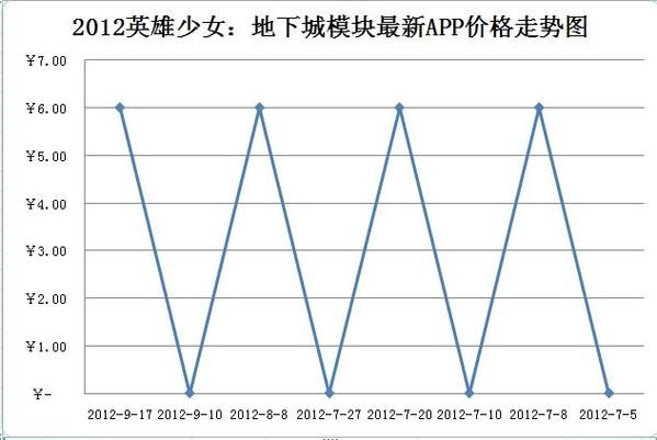 地下城与少女安卓怎么玩 详细玩法介绍