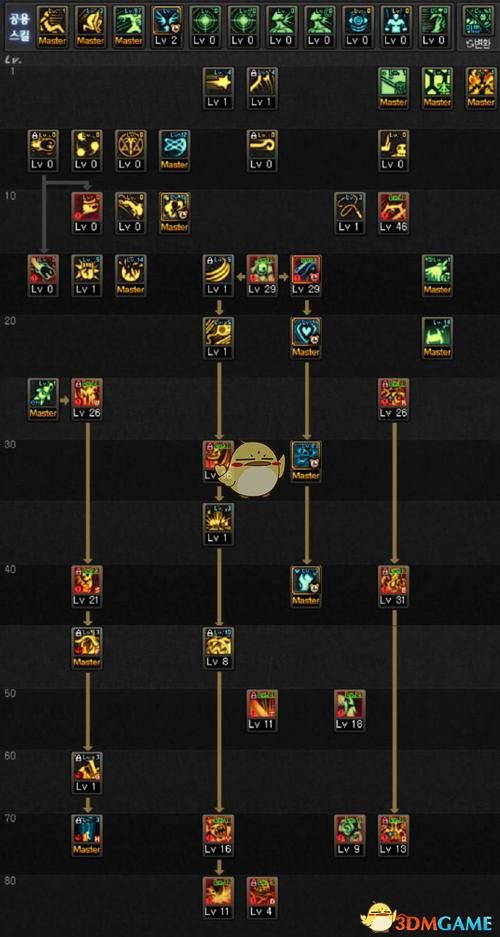 地下城与少女安卓汉化攻略 中文版玩法技巧分享