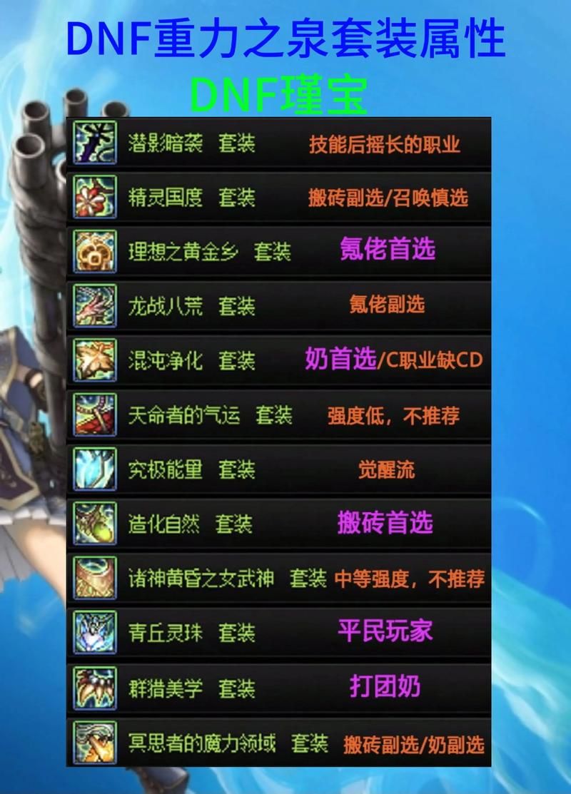 地下城与少女最新版本是多少 如何快速升级