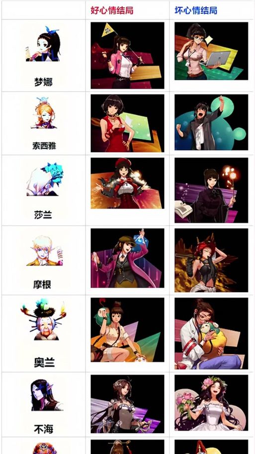 地下城与少女最新版本是多少 如何快速升级