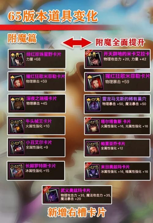 地下城与少女最新版本玩法技巧解析