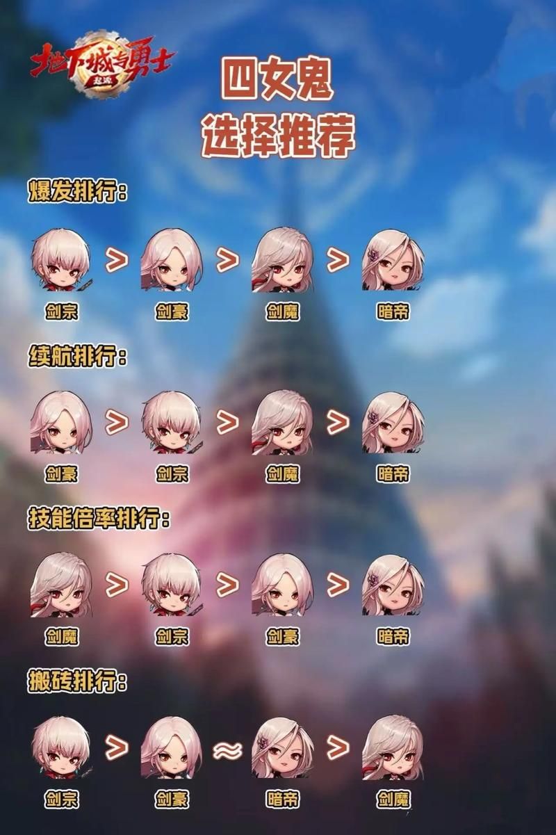 地下城与少女最新版本玩法技巧解析