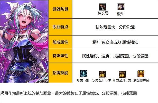 地下城与少女版本大全最新合集 一网打尽所有版本