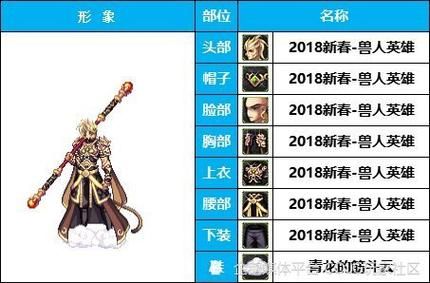 地下城与银魔之王下载地址教程 手把手教你安装