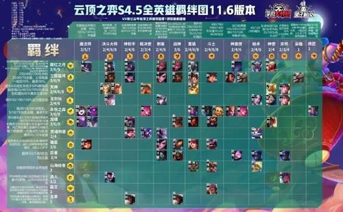 地下城与银魔之王最新版本是多少 版本号及下载方法
