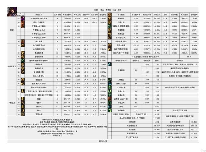 地下城与银魔之王游戏介绍 职业选择与技能搭配