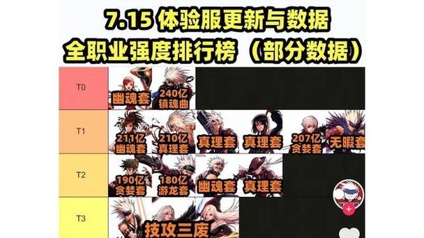 地下城与银魔之王游戏介绍 职业选择与技能搭配