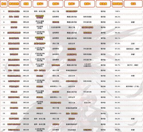 地下城与银魔之王游戏攻略新手必看快速上手技巧