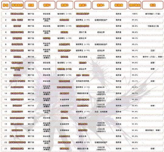 地下城与银魔之王游戏攻略新手必看快速上手技巧