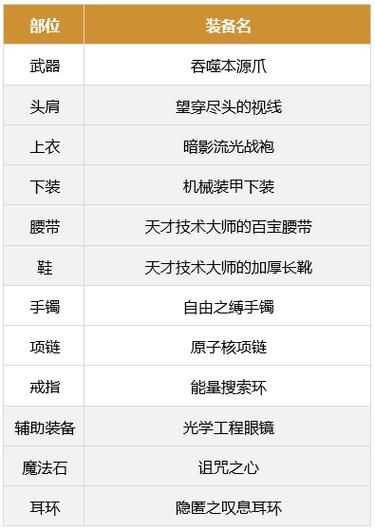 地下城军团下载地址教程 手把手教你安装