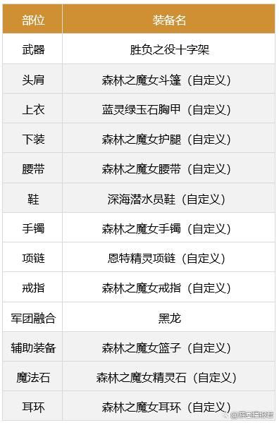 地下城军团下载地址教程 手把手教你安装