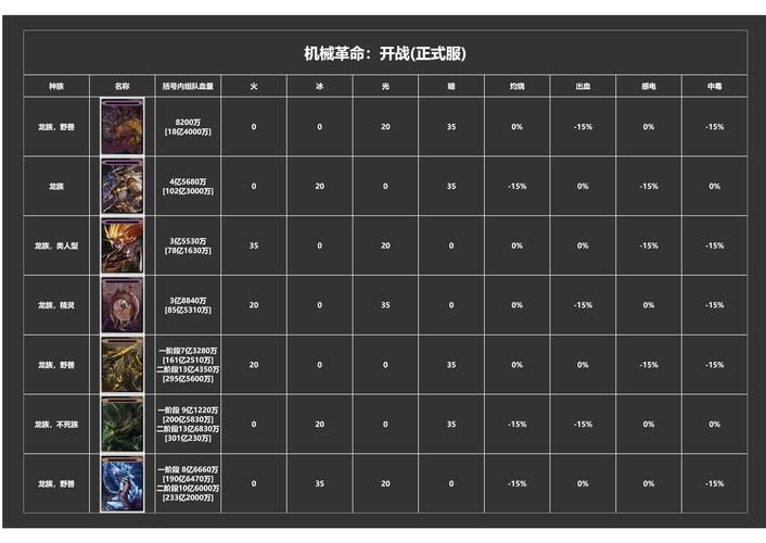 地下城军团下载地址教程 手把手教你安装