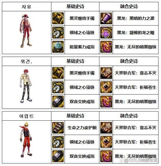 地下城军团官方网站注册教程与常见问题解答