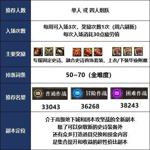 地下城军团官网最新版本更新内容详细介绍