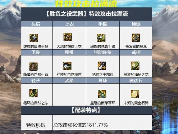 地下城军团官网最新版本更新内容详细介绍