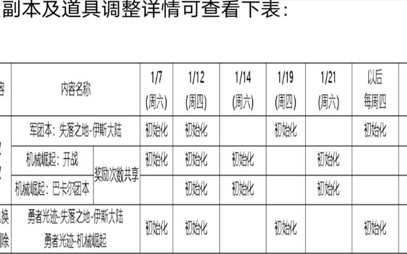 地下城军团更新地址在哪 最新入口分享