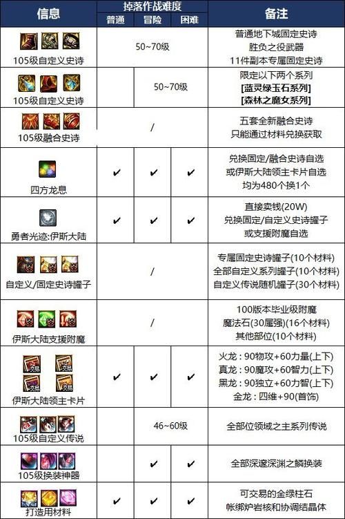 地下城军团最新版本是多少 版本号查询方法详解