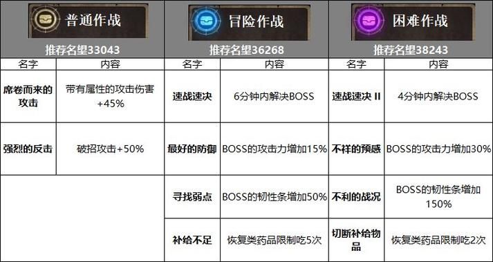 地下城军团最新版本是多少 版本号查询方法详解