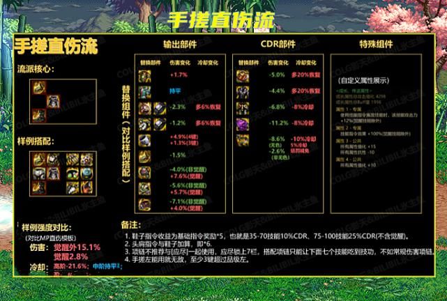 地下城军团最新版本是多少 版本号查询方法详解