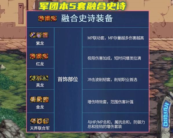 地下城军团最新版本是多少 版本号查询方法详解