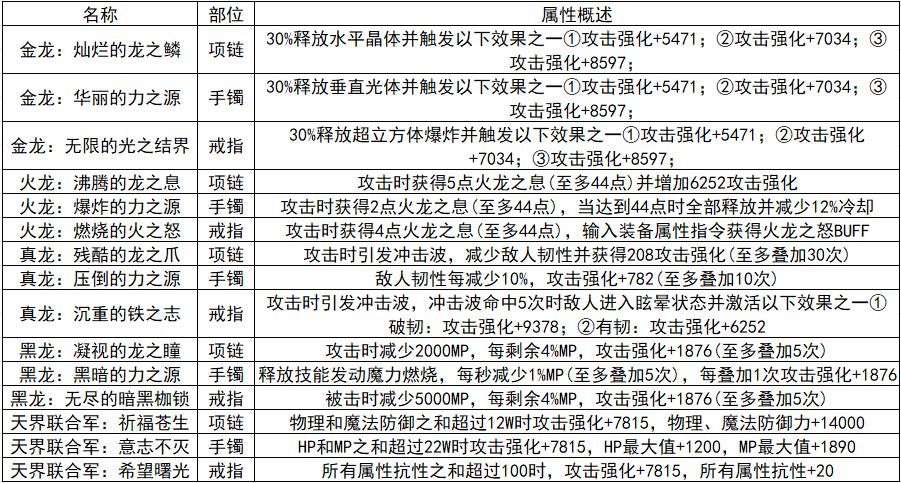 地下城军团最新版本是多少 版本号查询方法详解