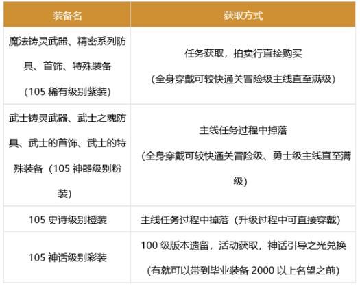 地下城军团最新版本是多少 版本号查询方法详解