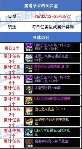 地下城军团最新版本活动福利领取攻略