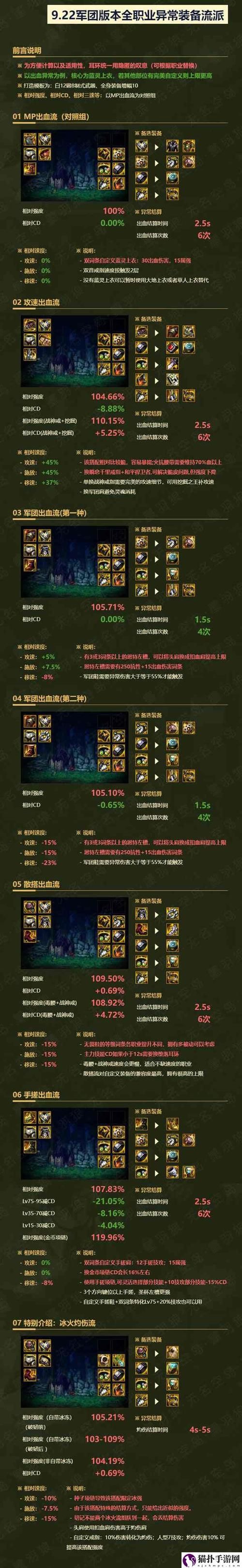 地下城军团汉化版最新内容 装备系统优化详解