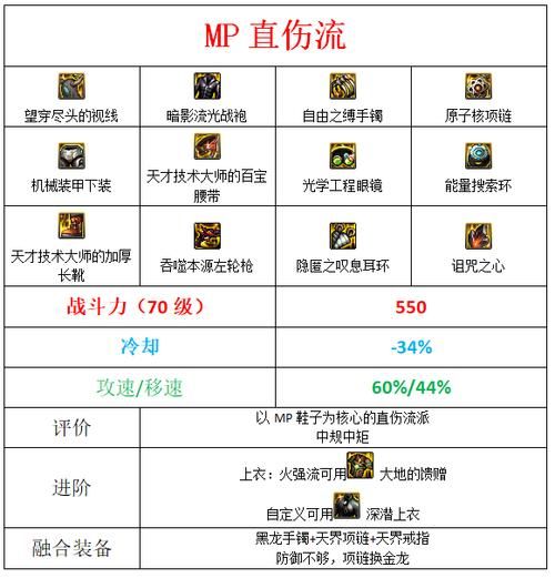 地下城军团汉化版最新内容 装备系统优化详解