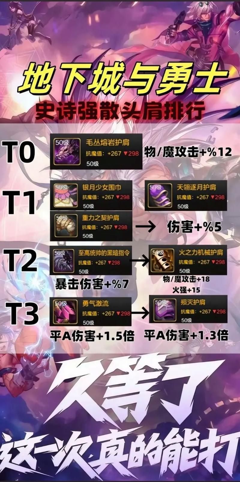 地下城军团汉化版最新内容 装备系统优化详解