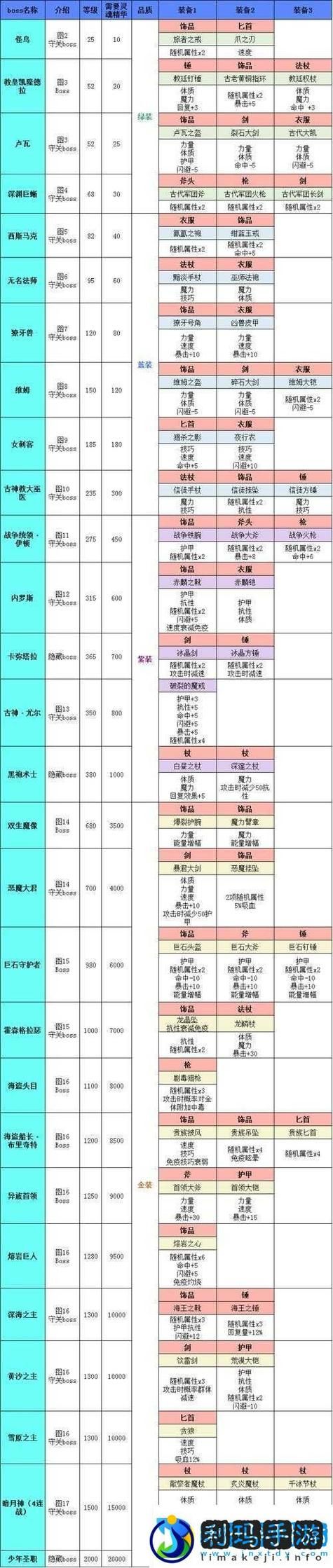 地下城军团游戏介绍副本挑战与装备获取指南
