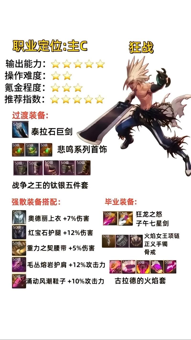 地下城军团游戏介绍副本挑战与装备获取指南
