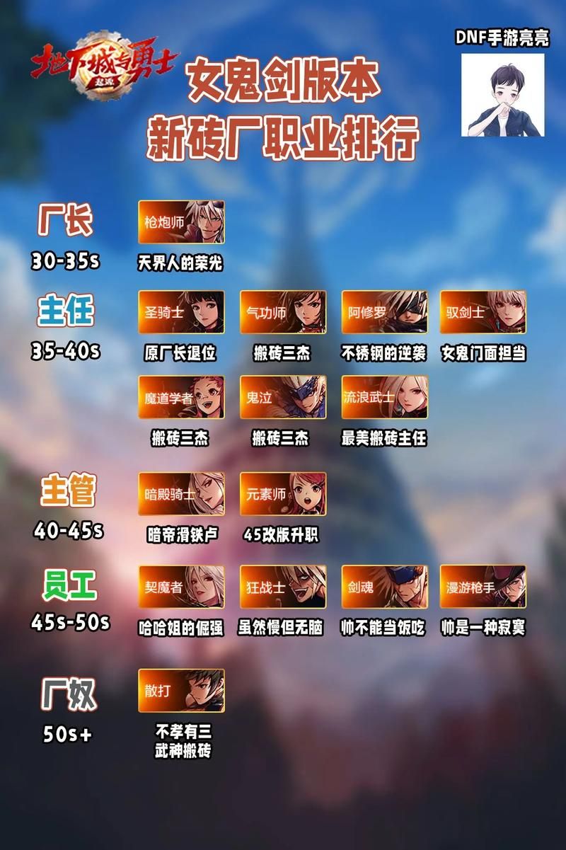 地下城军团版本大全职业选择推荐攻略