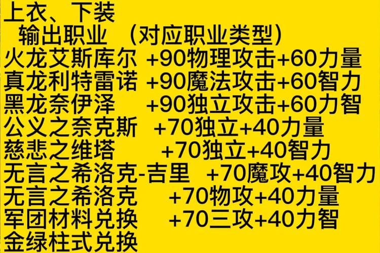 地下城军团版本大全职业选择推荐攻略